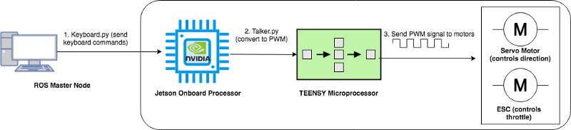 racecar diagram