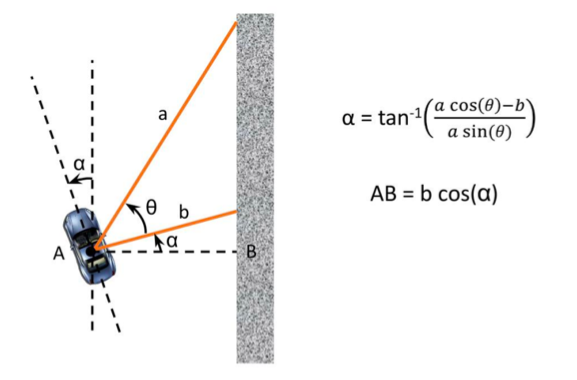 "racecar math diagram"